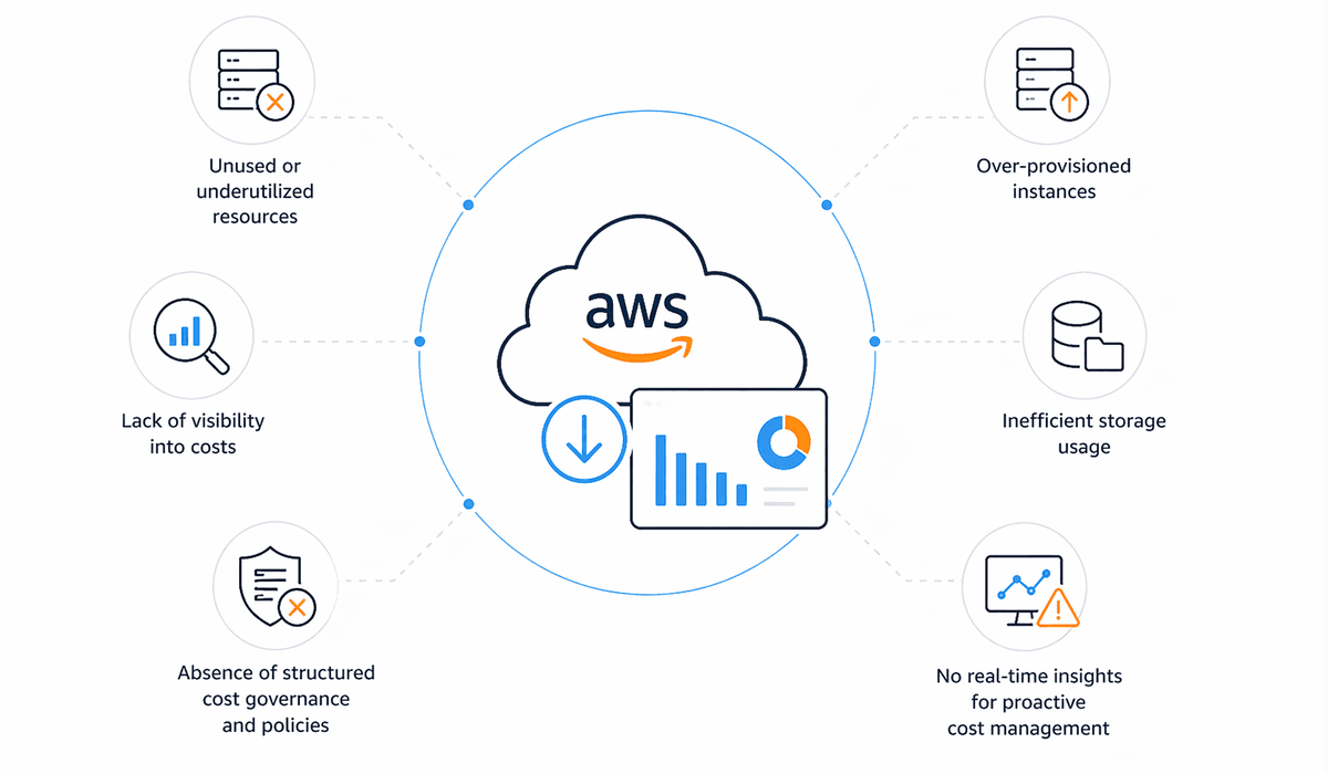 AWS_Cloud_Optimization_Why_It_Matters