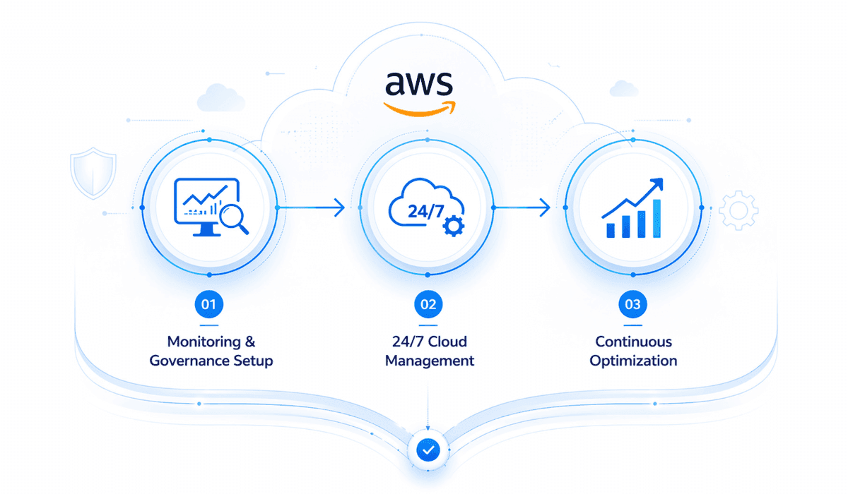 AWS_Managed_Services_Our_Approach_New