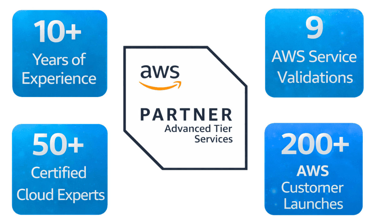 Proven Credibility & Certifications - AWS
