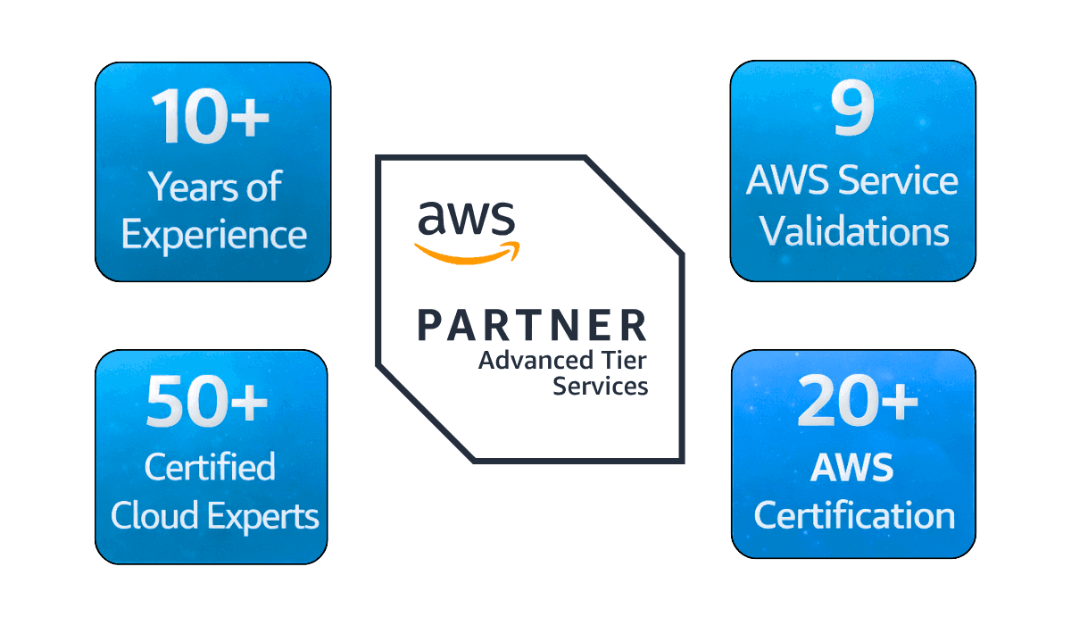 Proven Credibility & Certifications - AWS